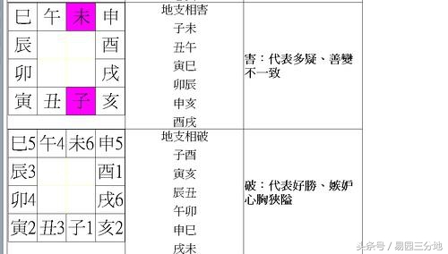 八字地支藏干隐藏的秘密,八字地支破和穿的不同
