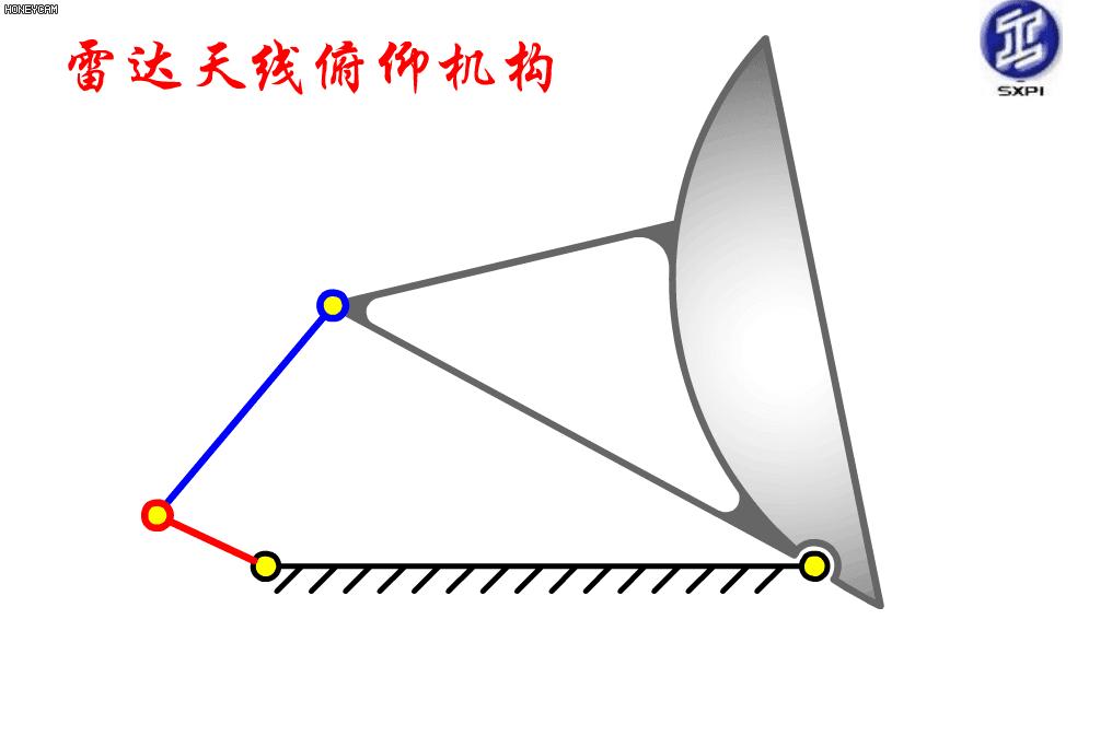 机械原理300个动画短片,60种机械原理动图
