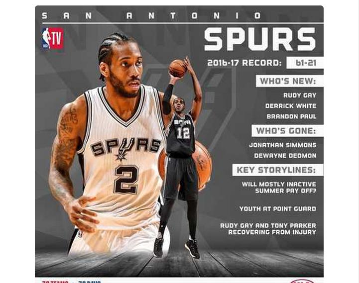 圣安东尼奥马刺队2016赛程,圣安东尼奥马刺队2005