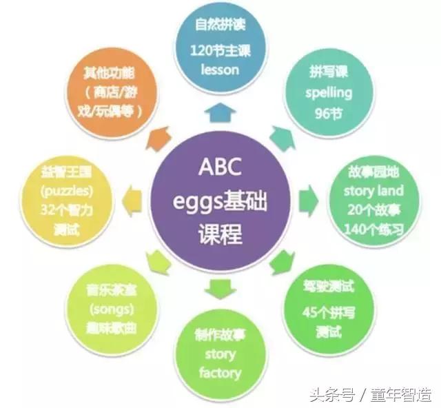 大龄儿童英语不好怎么学,还在为孩子学不好英语而头痛吗