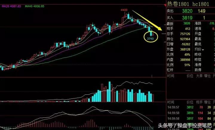 宏观强预期支撑铁矿石期价,2401铁矿石可做空单吗