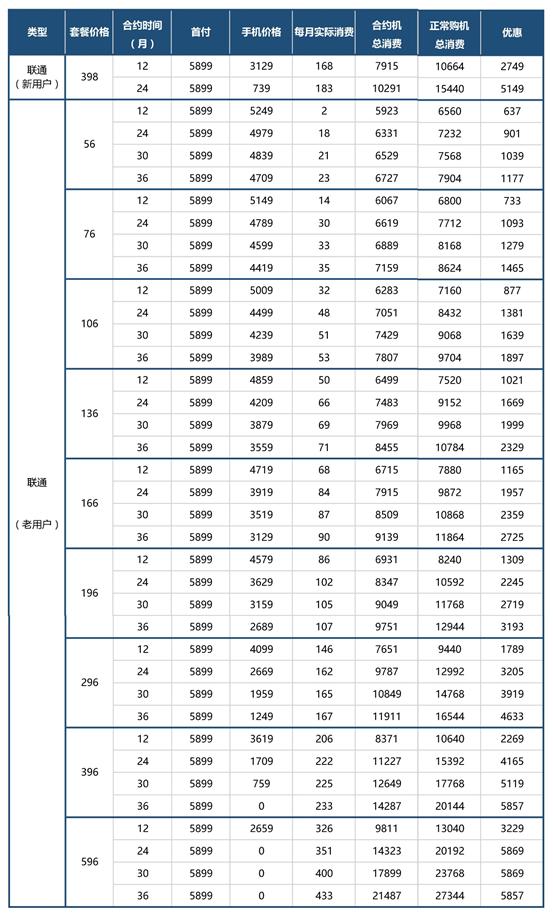 iphone8上海合约机,苹果8合约机价格