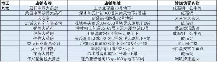 去香港买药有什么注意事项,香港黑药房