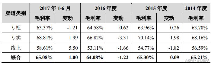 拉夏贝尔女装厂家直销,拉夏贝尔品牌女装严选