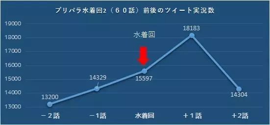走近科学：阿宅有多喜欢泳装回？