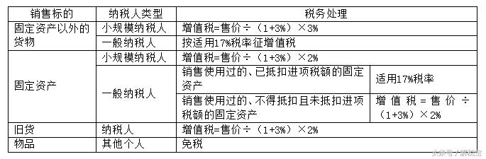 增值税税率最新,增值税最新税率有哪些
