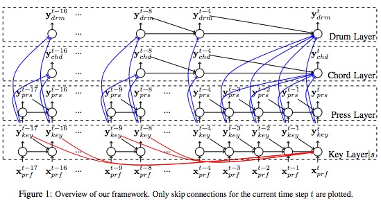 史上第一支AI创作专辑发行，我们深入研究9个相关企业（附音乐）