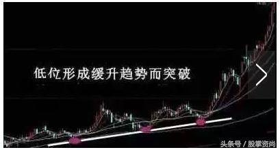 牛股起涨选股绝招,股票突破平台选股公式