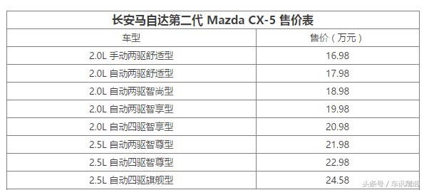 感官觉醒cx-5,沉浸式体验马自达cx-5舒适