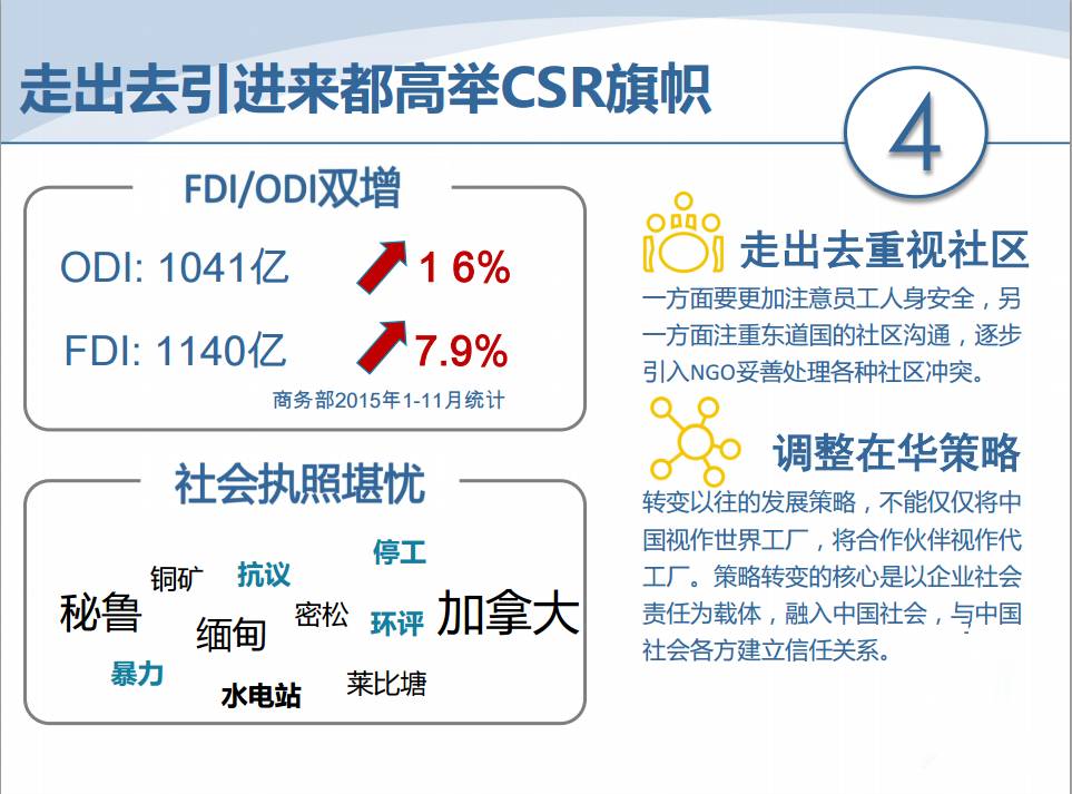 2023中国企业社会责任排行,企业社会责任csr报告是什么