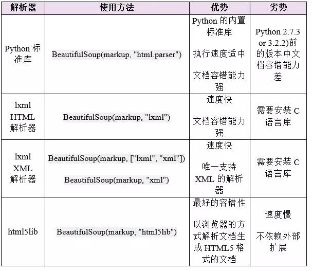 网络爬虫通俗讲解,想了解网络爬虫基础特性和知识