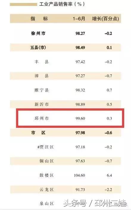 邳州实力有多强,邳州很厉害吗