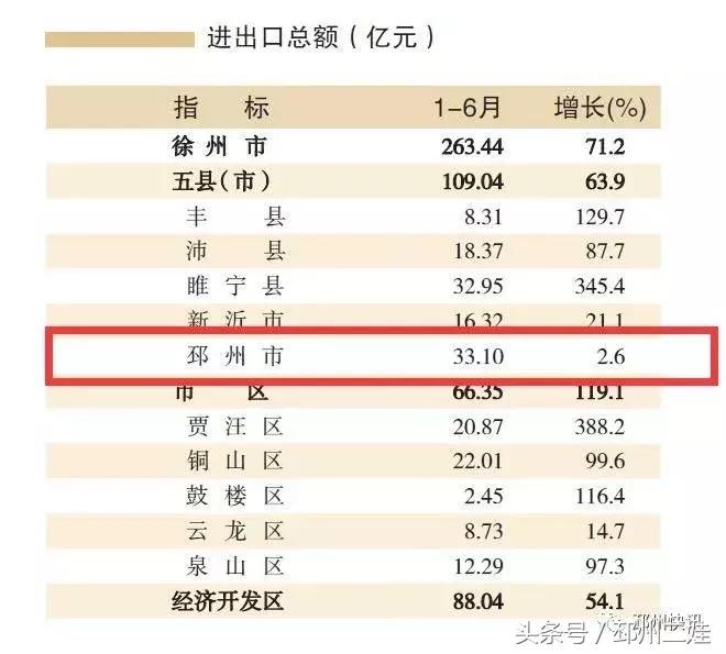 邳州实力有多强,邳州很厉害吗
