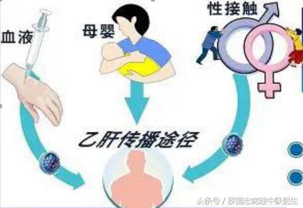 妊娠肝炎,肝炎的孕妇妊娠需要注意什么