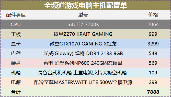 整套主机不到8000，轻松战到2018，只等内存跳水