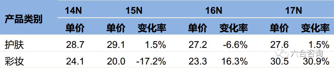 珀莱雅专卖店排名,珀莱雅化妆品渠道