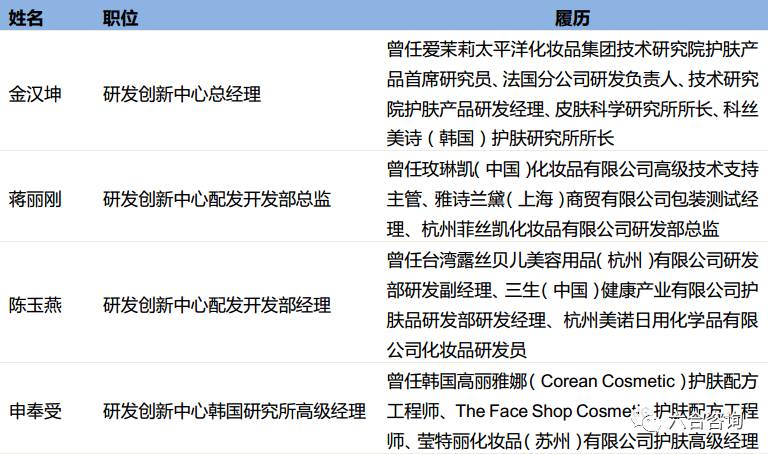 珀莱雅专卖店排名,珀莱雅化妆品渠道