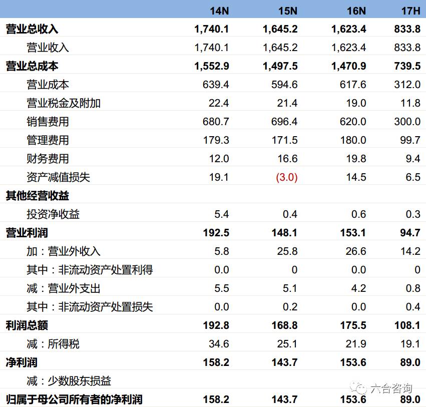 珀莱雅专卖店排名,珀莱雅化妆品渠道