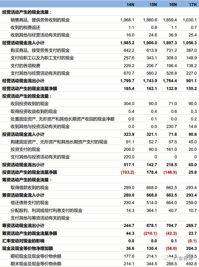 珀莱雅专卖店排名,珀莱雅化妆品渠道