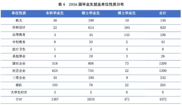每天一所大学丨NO.4北京航空航天大学