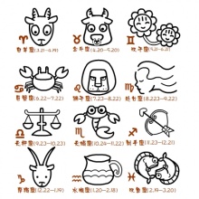 脑力哥教你倒背如流十二星座、十二生肖啦，果断收藏！