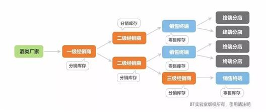 商业模式创新风口,商业模式创新引爆流量