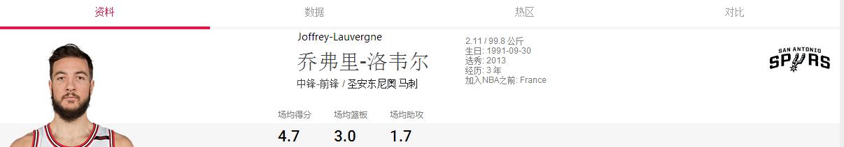 圣安东尼奥马刺队2016赛程,圣安东尼奥马刺队2005