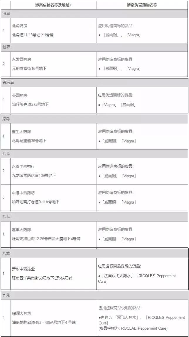 去香港买药有什么注意事项,香港黑药房