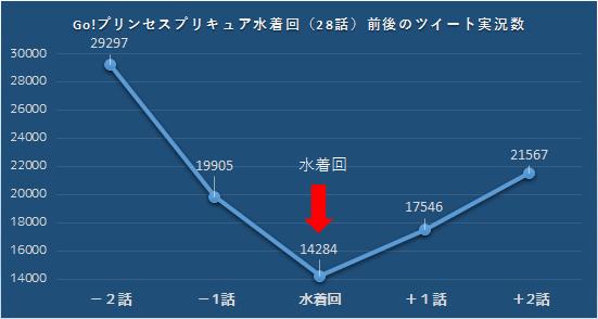 走近科学：阿宅有多喜欢泳装回？