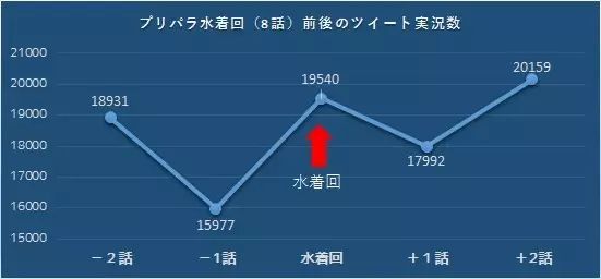 走近科学：阿宅有多喜欢泳装回？