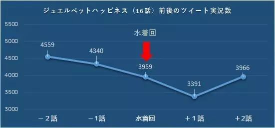 走近科学：阿宅有多喜欢泳装回？