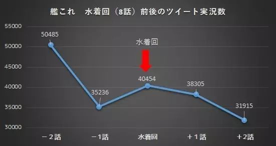 走近科学：阿宅有多喜欢泳装回？