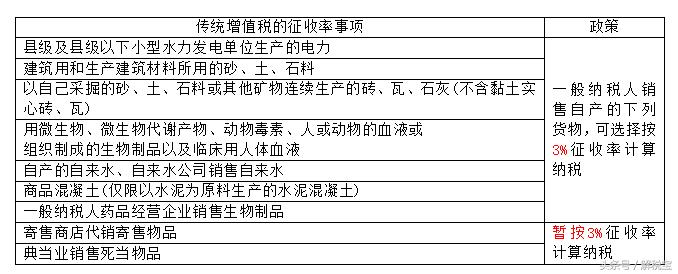 增值税税率最新,增值税最新税率有哪些