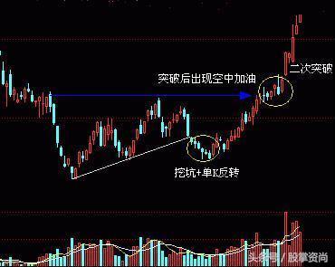 牛股起涨选股绝招,股票突破平台选股公式