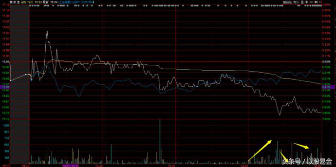 股票马后炮指标图解,股市马后炮第二炮视频