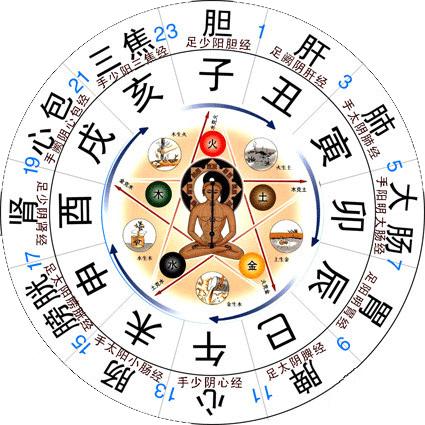 有一种上火不能喝凉茶