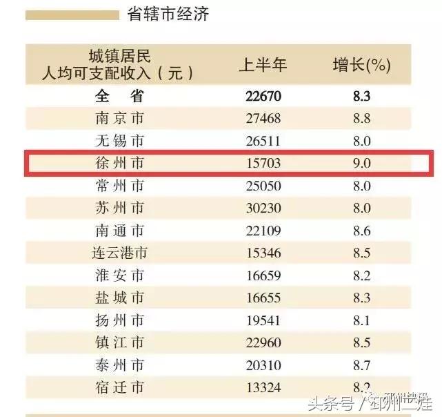 邳州实力有多强,邳州很厉害吗