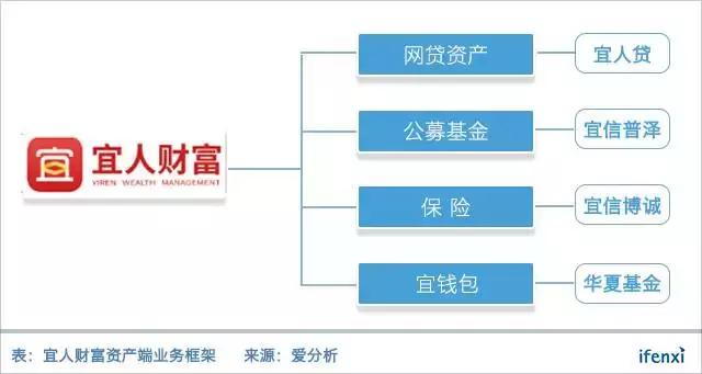 宜人贷2024最新信息,宜人贷2020