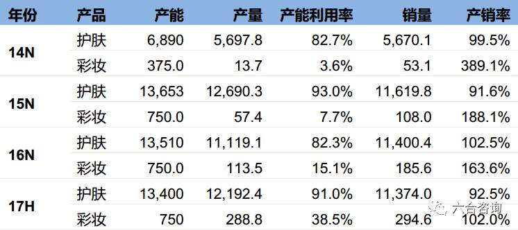 珀莱雅专卖店排名,珀莱雅化妆品渠道