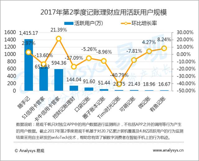 易观报告集锦,易观2017电商报告