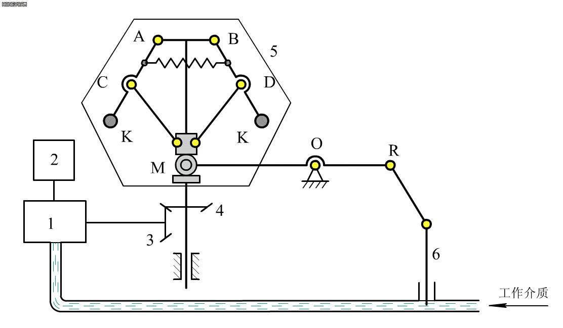 机械原理300个动画短片,60种机械原理动图