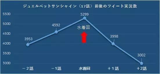 走近科学：阿宅有多喜欢泳装回？