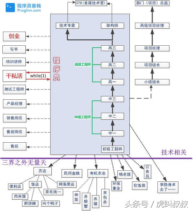 程序员老了公司会解雇吗,程序员老了干什么呢图片