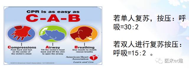 一岁以上cpr急救法演示,儿子cpr抢救