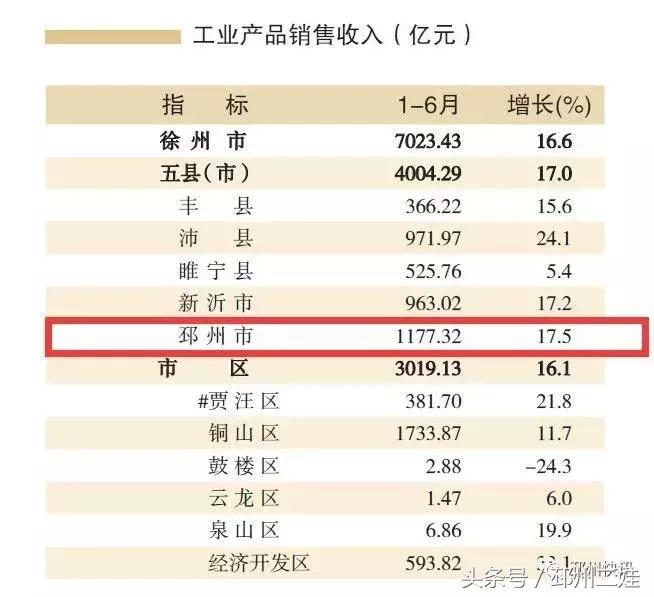 邳州实力有多强,邳州很厉害吗