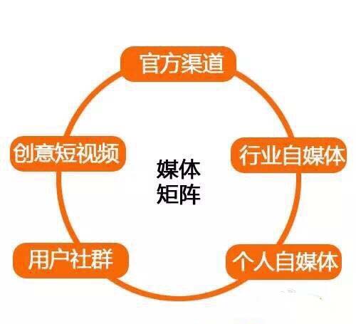 自媒体营销推广渠道有哪些,9种免费的网络营销推广方法