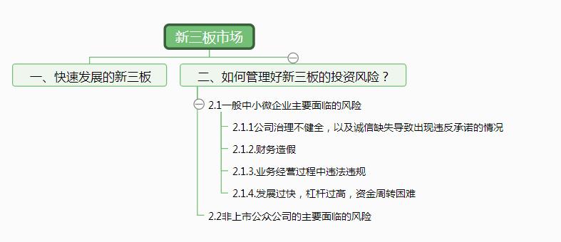 我对新三板投资的体会,巴曙松股市