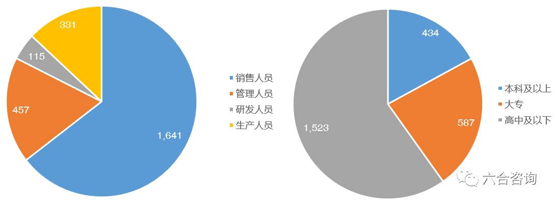 珀莱雅专卖店排名,珀莱雅化妆品渠道