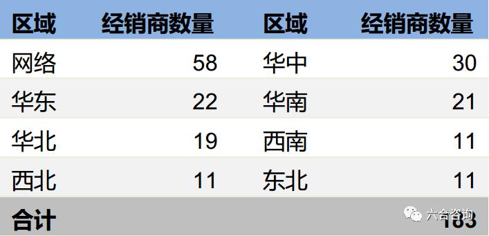 珀莱雅专卖店排名,珀莱雅化妆品渠道