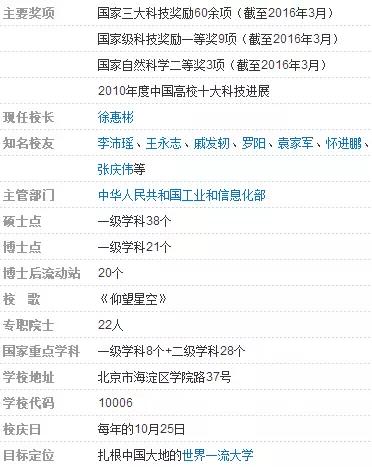 每天一所大学丨NO.4北京航空航天大学